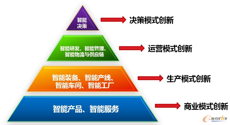 正式發(fā)布！智能制造領(lǐng)域五項國家標(biāo)準(zhǔn)，智能制造勢不可擋